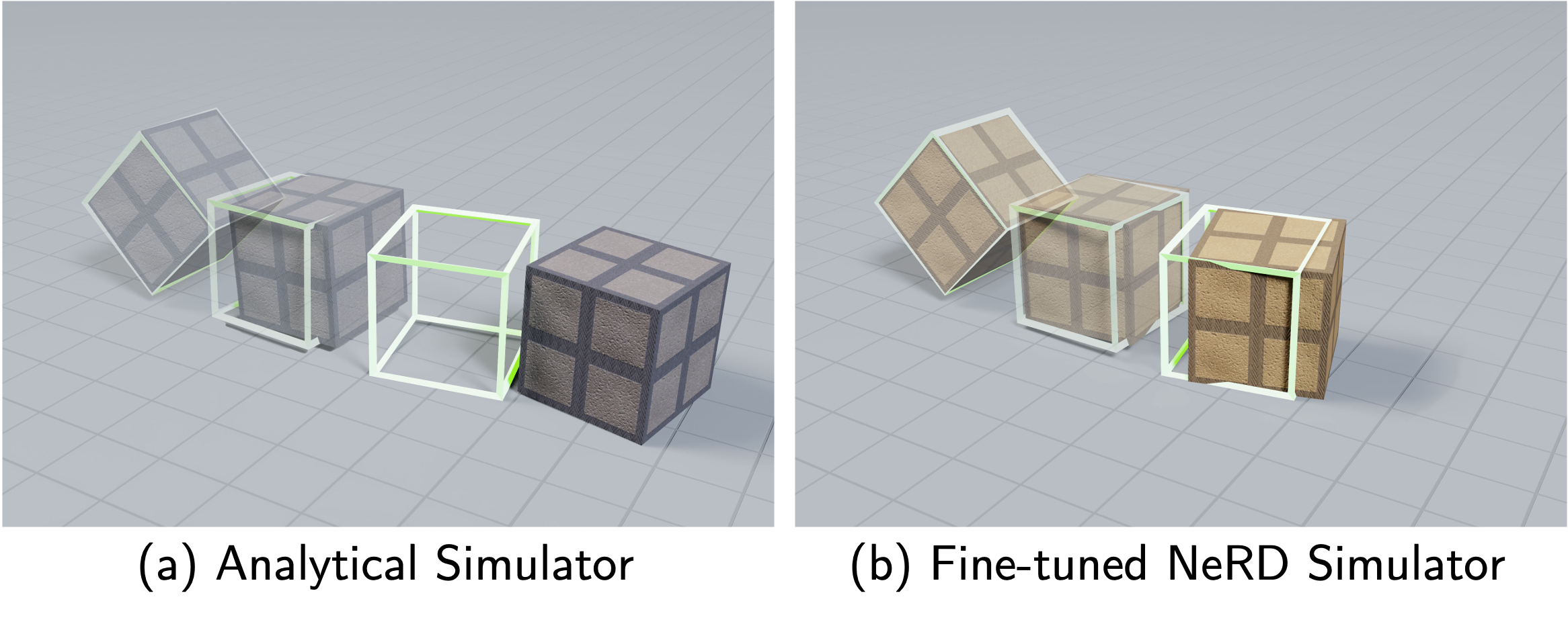We fine-tuned a NeRD model (pre-trained from analytical simulation data) for cube tossing dynamics using real-world data. The simulator integrated with the fine-tuned NeRD model better matches real-world cube tossing dynamics.